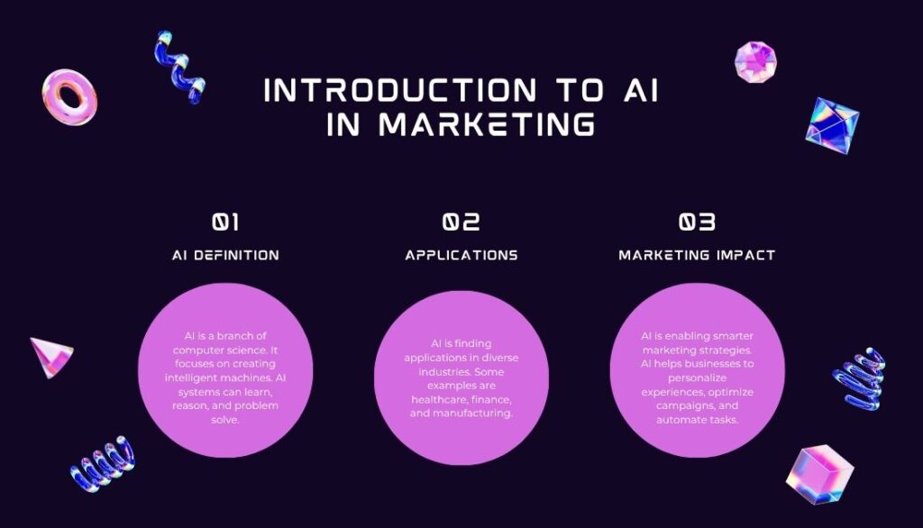 AI In Marketing
