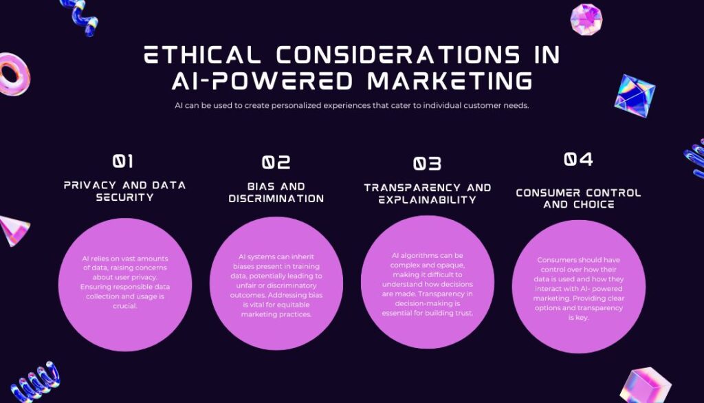 AI In Marketing